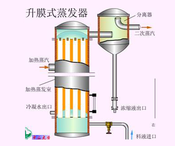 深圳升膜蒸发器